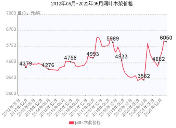 纸价涨了 利润降了 中国造纸业何去何从(图1)